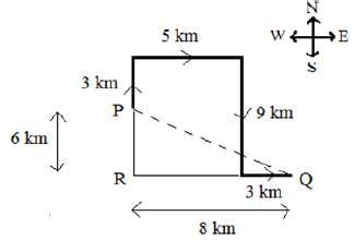 Rohit walks for 3 km in the north direction, turns right and walks 5 km ...