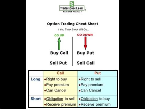 Get Your FREE STOCK OPTIONS Cheat Sheet Reference Guide - YouTube