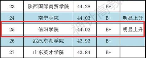 学校概况-信阳学院