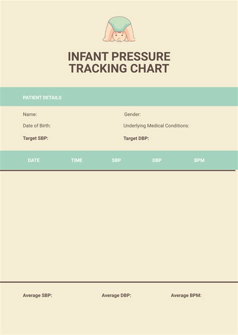 Free Infant Blood Pressure Chart Template to Edit Online