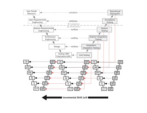 Image result for Shift Left