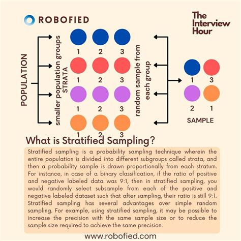 Image result for Stratified Sampling Methods