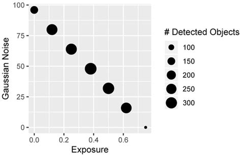 Electronics | Special Issue : Machine Learning, Image Analysis and IoT ...