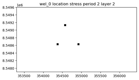 Image result for USGS MODFLOW 6 Python