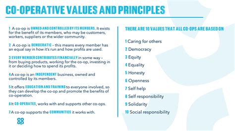 Co-operative Principles and Values 的图像结果