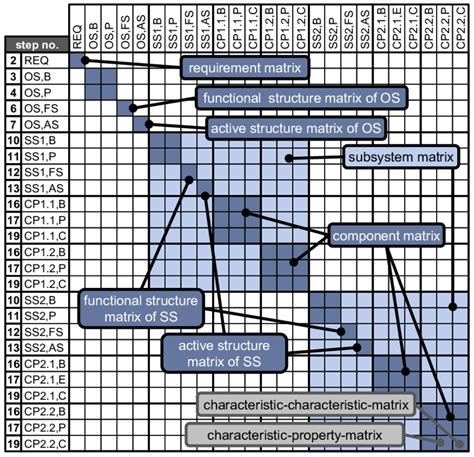 Commercial Matrix Model 的图像结果