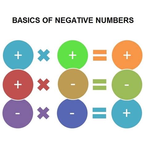Dividing Negative Numbers Examples at Ernest Dale blog