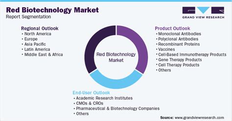 Red Biotechnology 的图像结果