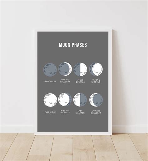 Moon Phases Prints, Lunar Phases, Montessori Prints,educational Posters ...
