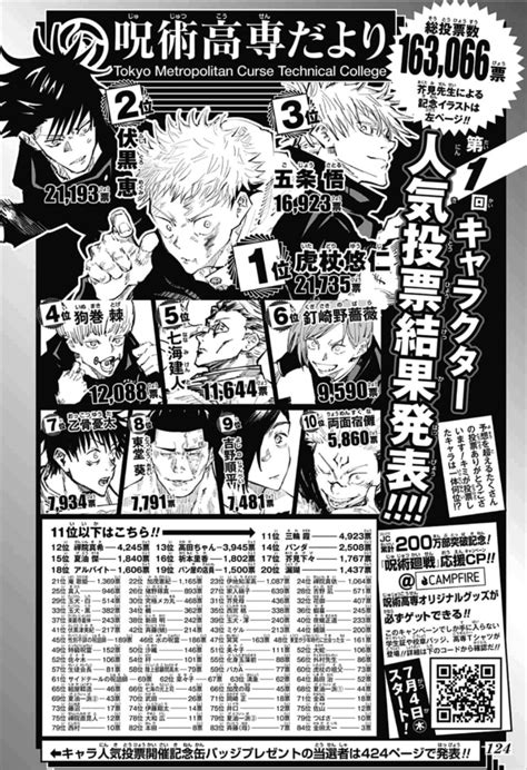 Popularity Polls   Jujutsu Kaisen Wiki   Fandom