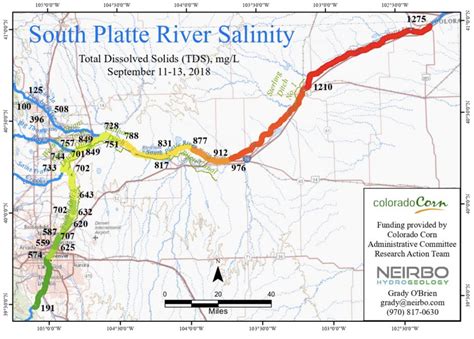 Platte River Map