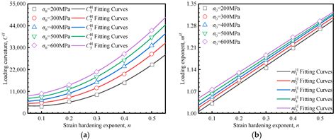 Integrating Microstructures and Dual Constitutive Models in ...