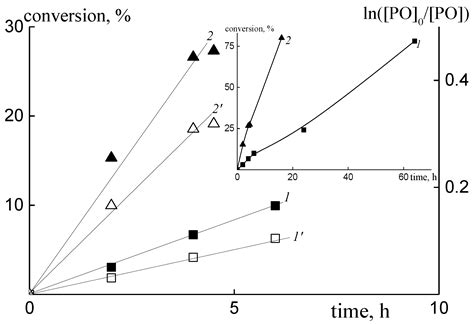 The Role of Ligand Exchange in Salen Cobalt Complexes in the ...