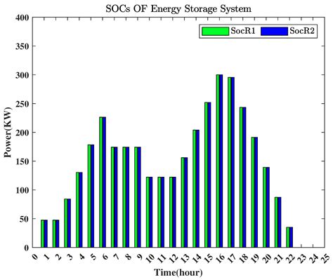 A New Design for the Peer-to-Peer Electricity and Gas Markets Based on ...