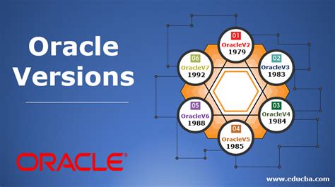 2021年初oracle最新版本是多少_Oracle升级该怎么选版本-CSDN博客