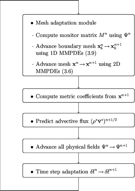 Loop Coding 的图像结果