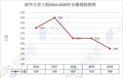 考研分数线|交叉学科2019-2023年国家线趋势图（学术学位）—中国教育在线