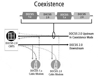 DOCSIS 2.0: Upping Upstream Performance in Cable Modem Designs - EE Times