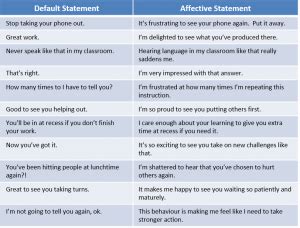 Rezultat imagine pentru Affective Language