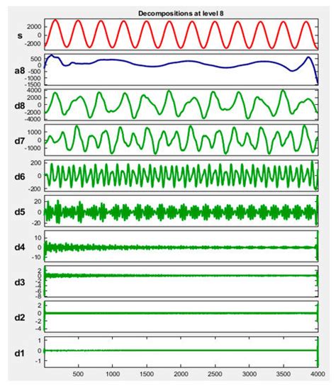 Fault Detection and Classification of Shunt Compensated Transmission ...