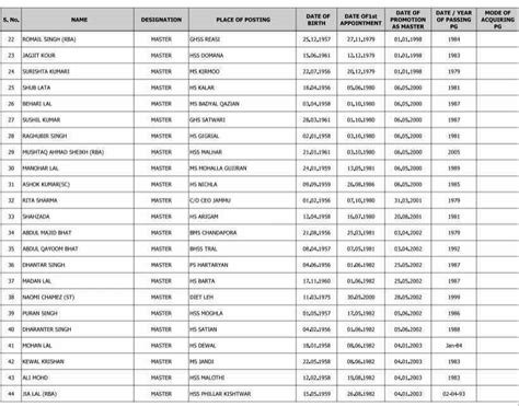 JKSSB Class-IV Posts Final Selection List Released – Download PDF Now