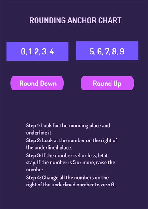 Rounding Anchor Chart in PDF, Illustrator - Download | Template.net