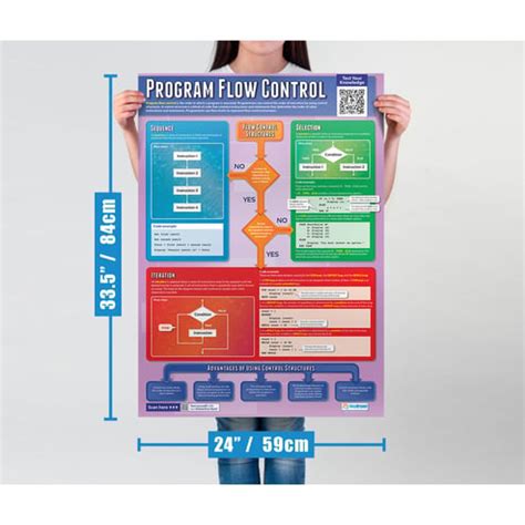 Process Control Marketing Poster 的图像结果