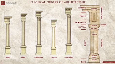 Classical Columns Architecture