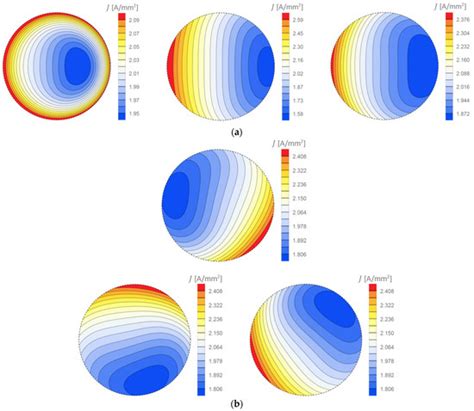 Influence of the Skin and Proximity Effects on the Thermal Field in ...