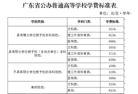 上海应用技术大学排名，2021上海各大学经费排名