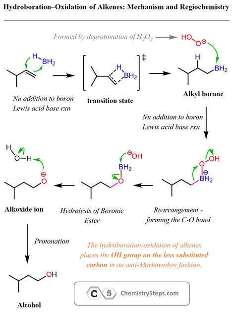 Mechanism Of Formation Of Alcohol From Alkene