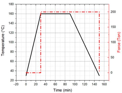 Thermoplastic-Based Ballistic Helmets: Processing, Ballistic Resistance ...