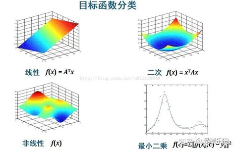 【数学建模】六：MATLAB优化模型求解方法(2)：全局优化_粒子群 求解器-CSDN博客