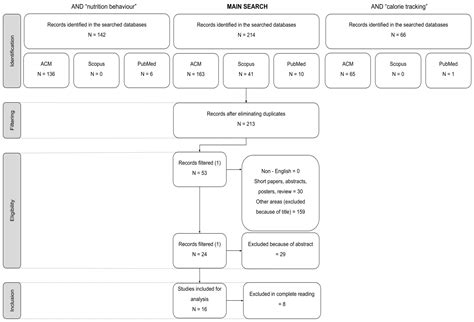 Systematic Review of Nutritional Recommendation Systems