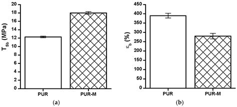 The Influence of Calcium Glycerophosphate (GPCa) Modifier on ...