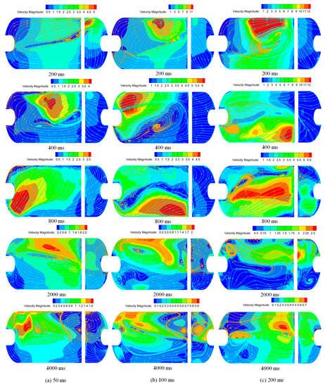 Numerical Study on Thermodynamic Coupling Characteristics of Fluid ...