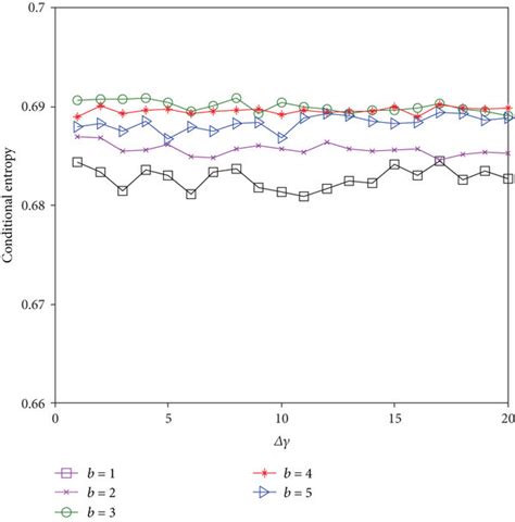 Image result for Conditional Entropy
