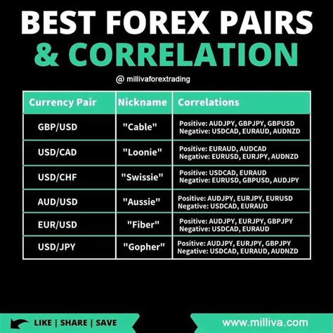 Forex Correlation Chart 的图像结果