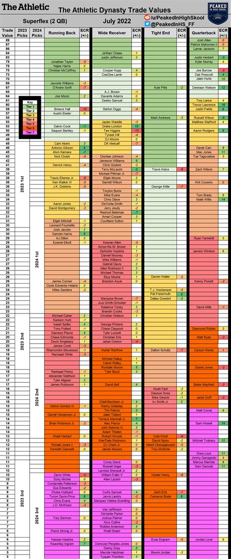 Trade Chart 的图像结果