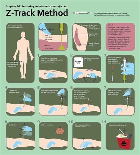 Z Track Method Injection
