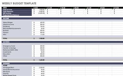 Personal Budget Template | Excel Templates