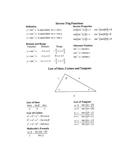 Complete List Of Trigonometric Identities Pdf at Kathy Lighty blog