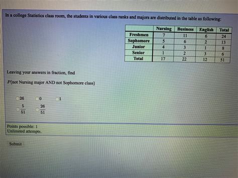 Statistics College Class 的图像结果