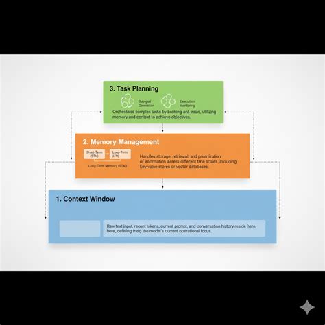 Understanding MCP (Model Context Protocol) – How AI Handles Context ...