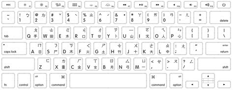 MacBook Keyboard Layout 的图像结果