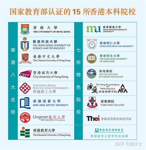 香港公立大学和私立大学有什么不同？ - 知乎