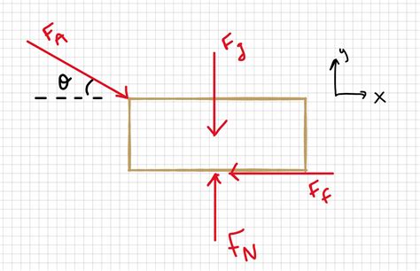 Image result for Static Calculation