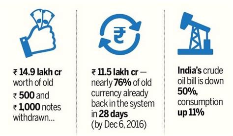 The Legal Effects of Demonetisation - Famous Books for UPSC Exam ...