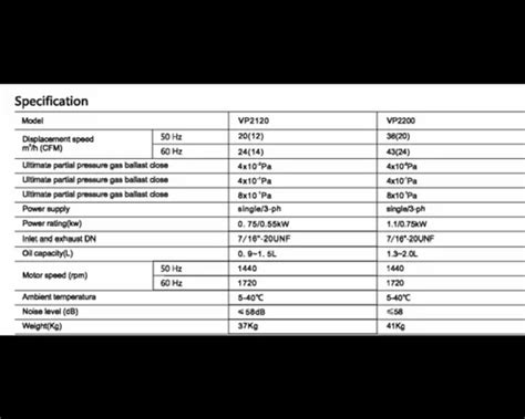 Vacuum Pumps - Higher Ultimate Vacuum VE N Series Trader - Wholesaler ...