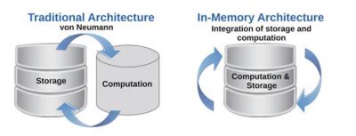 In Memory Computing Architecture 的图像结果